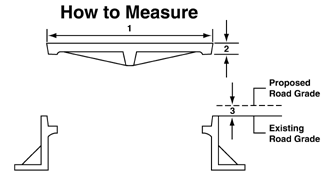 How to Measure diagram